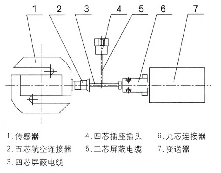 546QDT系列经纱张力传感器，（中纺机新龙织机原装配套）