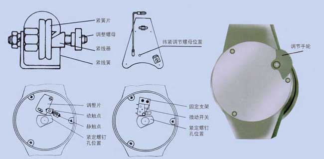 CWQ-系列型储纬器(剑杆织机配套使用)中纺机新龙等高速织机原装配套,