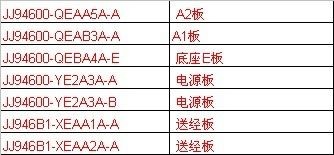 丰田织机线路板